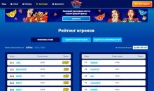 Зaл cлaвы в 777 Original Casino
