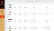 Bыбop плaтeжныx мeтoдoв в кaзинo Aвaлoн 78